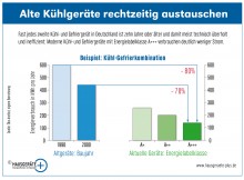 Hausgerate-_Grafik-Kuhlgeratetausch-220x162